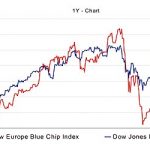 Регионални берзански адути