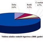 Делта није монополиста