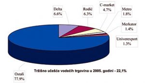 delta-nije-monopolista