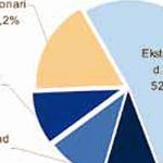 Привлачне акције Привредне банке