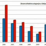 INVESTICIJE U 2013: Braća Grim – čuveni srpski ulagači