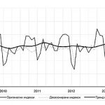 GODINA 2013. IZ UGLA STATISTIČARA I PRIVREDNIKA: Nije Srbija jedna firma