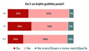 da-li-se-bojite-gubitka-posla