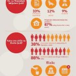 Istraživanje o Evropljanima van finansijskih tokova