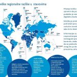 Istraživanje KPMG International