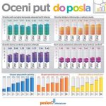 Kandidati za posao ocenjivali kompanije