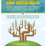 Konkurs za Studentsku nagradu Francusko-srpske komore