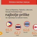 Mastercard Indeks ženskog preduzetništva: Odlučnost podstiče preduzetnice