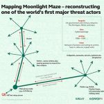 Kaspersky otkriva i blokira sajber napade