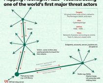 Kaspersky otkriva i blokira sajber napade