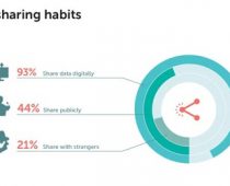 Mladi najugroženiji na internetu