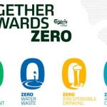 Carlsberg će do 2030. emisije štetnih gasova svesti na nulu