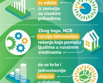 NCR podstiče finansijsku inkluziju u Srbiji