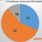Na radnom mestu najvažniji međulјudski odnosi