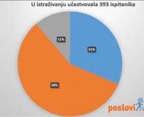 Na radnom mestu najvažniji međulјudski odnosi