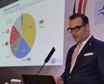 Nemačka najpoželjniji investitor