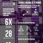 Viber infografika o navikama kupca