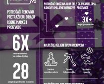 Viber infografika o navikama kupca