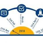 Besplatni METRO alati za ugostiteljski sektor