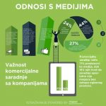 Istraživanje Chapter 4: Mediji, privreda, PR agencije-Da li se razumemo