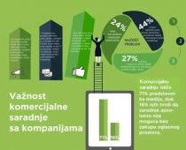 Istraživanje Chapter 4: Mediji, privreda, PR agencije-Da li se razumemo