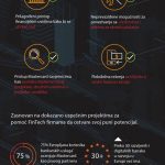 Mastercard unapređuje industrije finansijskih tehnologija