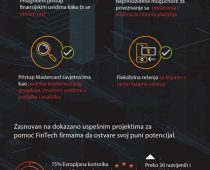 Mastercard unapređuje industrije finansijskih tehnologija