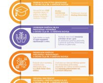 Hemofarm finalista takmičenja „Ideje za akciju“