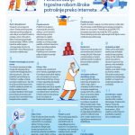 Tetra Pak Index 2018: Pametno pakovanje pruža mogućnost za brzo rastuću trgovinu robom široke potrošnje preko interneta