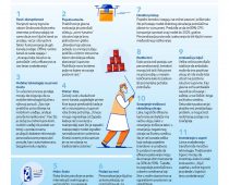 Tetra Pak Index 2018: Pametno pakovanje pruža mogućnost za brzo rastuću trgovinu robom široke potrošnje preko interneta