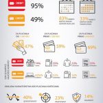MASTERINDEX 2018 – DEBITNE KARTICE U SKORO SVAKOM NOVČANIKU
