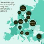 Rast beskontaktnih plaćanja u Srbiji