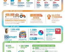 Deset godina PepsiCa na tržištu Zapadnog Balkana