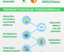Kompanija Schneider Electric predstavila prednosti digitalne transformacije