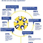 METRO podržava razvoj ženskog preduzetništva