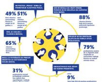 METRO podržava razvoj ženskog preduzetništva