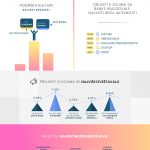 Značaj CSR izveštavanja o medijskim aktivnostima banaka