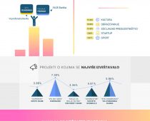 Značaj CSR izveštavanja o medijskim aktivnostima banaka