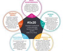 Grayling predstavlja pet ključnih marketinških i komunikacijskih  trendova za 2020. godinu