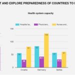 UNDP: Analiza otkriva ogromne razlike u sposobnosti zemalja da se suoče sa krizom i oporave