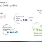 Bosch nastavlja stabilan razvoj u Srbiji u 2019. godini  