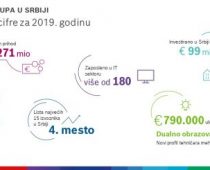 Bosch nastavlja stabilan razvoj u Srbiji u 2019. godini  