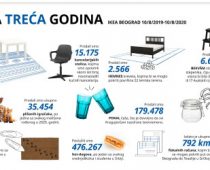 IKEA proslavlja svoj treći rođendan u Srbiji