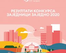 Kompanija NIS objavila rezultate konkursa u okviru programa “Zajednici zajedno”