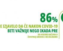COVID pandemija ubrzala rast svesti o važnosti reciklaže