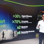 Digitalizacija višestruko povećava efikasnost poslovanja