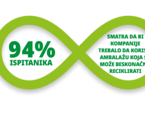 Nedostatak infrastrukture najveća prepreka za reciklažu