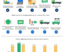 Iz Registra u 2020. godini izbrisana 22.052 preduzetnika i 7.982 privredna društva