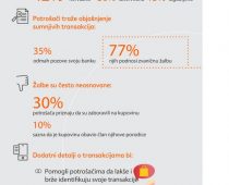 Mastercard istraživanje: potrošači očekuju veću transparentnost transakcija u digitalnom bankarstvu