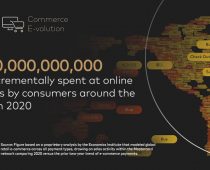 Mastercard studija: e-trgovina slamka spasa za maloprodaju